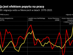 Pięć mitów o imigracji