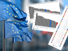 Stara Unia ma problem z siłą nabywczą pensji. Nowa Unia nadgania różnice [RANKING]