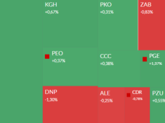 Mapa GPW: Orlen, PGE, BNP Paribas, Arctic Paper i Aplisens w centrum uwagi