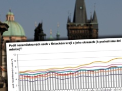 Efekt motyla w Czechach. Rynek pracy zagrożony przez Niemcy. "W rok 100 tys. zwolnień"