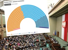 Nowy sondaż poparcia. Najbardziej zyskują PiS i KO