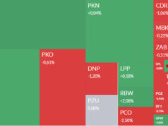 Mapa GPW: Pekao, Grupa Pracuj, CCC, Kęty i Creepy Jar w centrum uwagi