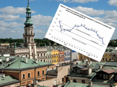 Oficjalny koniec inflacji w Polsce. NBP wygrał, wzrost cen w celu