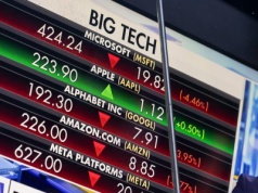 Na rynku opcji rosną obawy przed przeceną spółek technologicznych w USA