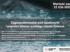 Gniezno inwestuje w kanalizację deszczową – ponad 33 mln zł dla miasta