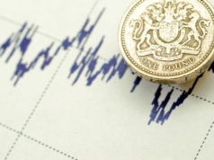 Inflacja w Wielkiej Brytanii rośnie do 3,8% – kurs funta reaguje