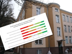 „Atmosfera mobbingu” na zapleczu reformy edukacji. Ujawniamy kulisy pracy w państwowym instytucie
