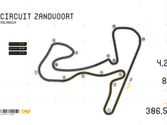 Charakterystyka toru Circuit Zandvoort w Holandii