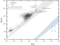 Dziwne pulsary karłowate: Naukowe odkrycie tajemnic ultra długookresowych radioźródeł