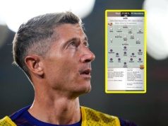 To nie są dobre wiadomości dla Lewandowskiego. Prosto z Hiszpanii