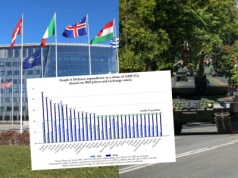 Raport NATO: 31 z 32 państw członkowskich osiągną cele wydatków na zbrojenia