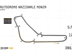 Charakterystyka toru Autodromo Nazionale Monza