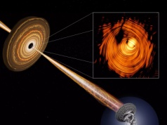 Pierścieniowe pole magnetyczne w blazarze odsłania mechanizm kosmicznych akceleratorów