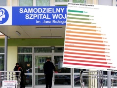 Porównaliśmy kolejki do lekarzy 10 popularnych specjalizacji. Trzecia część rankingu miast