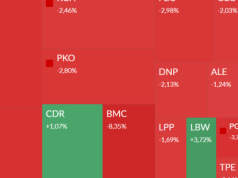 Mapa GPW: Orlen, CD Projekt, Bumech, Zremb i spółki ukraińskie w centrum uwagi