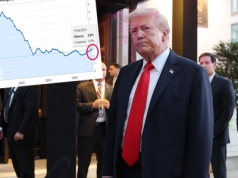 Negatywny efekt ceł w USA. Inflacja przyśpieszyła