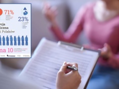 Dlaczego nie pozwalamy sobie pomóc? Oto co myślimy o psychoterapii