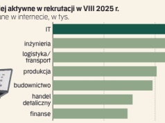 Rynek pracy sierpień 2025. Chłodna końcówka lata, co dalej?
