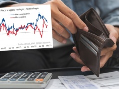 Ekonomiści policzyli realny wzrost płac. "Paliwo do rozważań o obniżce stóp"