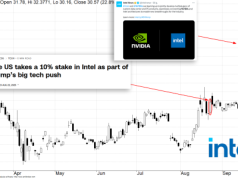 Nvidia wkłada 5 mld USD w Intela. Euforia na giełdzie, pytania o sens
