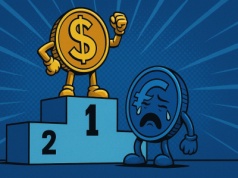 Jak nisko spadnie kurs euro? Prognozy 13 z 17 dużych banków inwestycyjnych wieszczą niższe notowania EUR