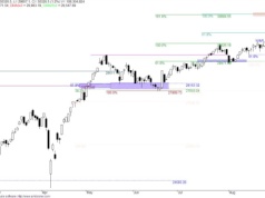 W poszukiwaniu sygnałów - 20 września 2025 -SWIG80 na nowych maksimach