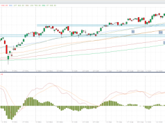Impuls i korekta - 20 września 2025