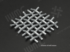 Obszary zastosowań siatki karbowanej [ Strefa biznesu ]