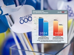 Oszczędności na 800+ dla Ukraińców. Co pokazują dane, a co mówi rząd