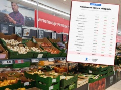 "Czerwona" tendencja w sklepach. To już kolejny taki tydzień [Koszyk zakupowy Business Insidera i aplikacji PanParagon]