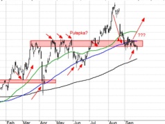 WIG-Banki pod presją (nowa pozycja)