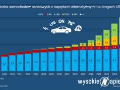 Polski potentat LPG bierze się za elektromobilność