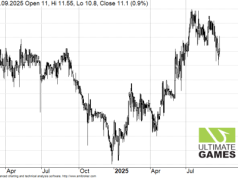 Ultimate Games stawia na rentowność, konsole i małe projekty. Producent gier przedstawił nową strategię
