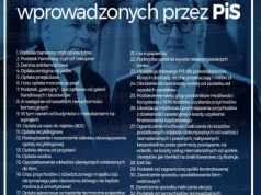 Tak PiS „nie podnosił” podatków