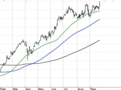 WIG-Paliwa najwyżej w historii (nowa spółka portfelowa)