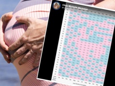 Wierzą, że ten kalendarz przyniesie im upragnionego syna lub córkę. "Korzystałam trzy razy i się sprawdziło"