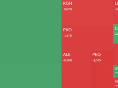 Mapa GPW: Orlen, PCF, Arlen, Protektor i Murapol w centrum uwagi