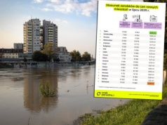 Zarobki i cena za metr. Nie Warszawa i nie Gdańsk. Wybijają się dwa inne miasta