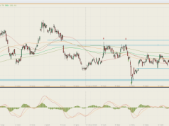 Impuls i korekta - 24 września 2025