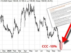 Oskarżenia o zawyżanie wyników w CCC. Zagraniczna agencja analityczna zajęła krótką pozycję na akcjach spółki
