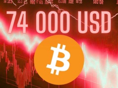 To jeszcze nie koniec? Kurs Bitcoina może runąć o ponad 30%