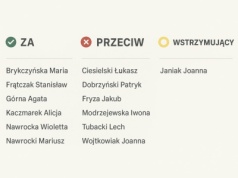 Weekend bez autobusu. Gmina Gniezno za wykluczeniem komunikacyjnym mieszkańców! Radni odrzucili projekt Marii Brykczyńskiej w sprawie transportu publicznego