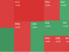 Mapa GPW: JSW, PGE, CCC, Datawalk i Scanway w centrum uwagi