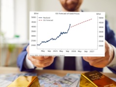 Goldman Sachs nie traci wiary w złoto. Prognozuje kolejne rekordy