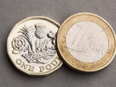 Eurozłoty blisko linii wsparcia. Funt najtańszy od grudnia 2020