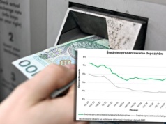 Niepokojący trend w bankach. To zaboli oszczędzających. Najlepsze oferty głównie na papierze