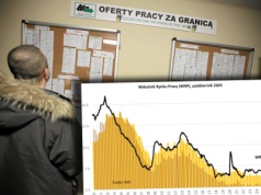 Odbicie na polskim rynku pracy. "To stało się po raz pierwszy od sześciu miesięcy"