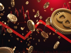 Katastrofa na rynku kryptowalut – ponad 1 mld USD wyparował w 24 godziny