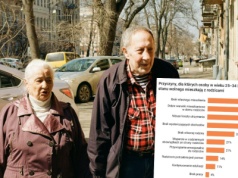 Badanie: "gniazdownicy" często nie mogą się wyprowadzić, chociaż pracują i zarabiają