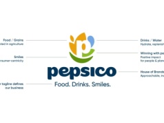 PepsiCo zmienia logo po 25 latach. Zmienią się też opakowania